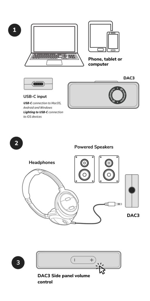 DAC3 Headphone Amplifier — Audioengine