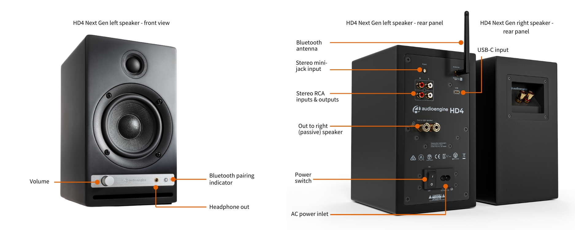 HD4 Tech Specs